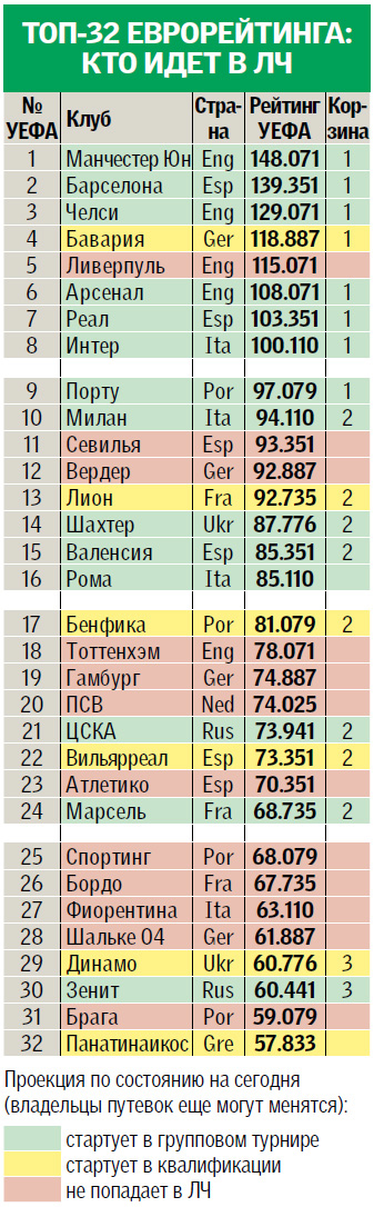Сегодня|Спорт
