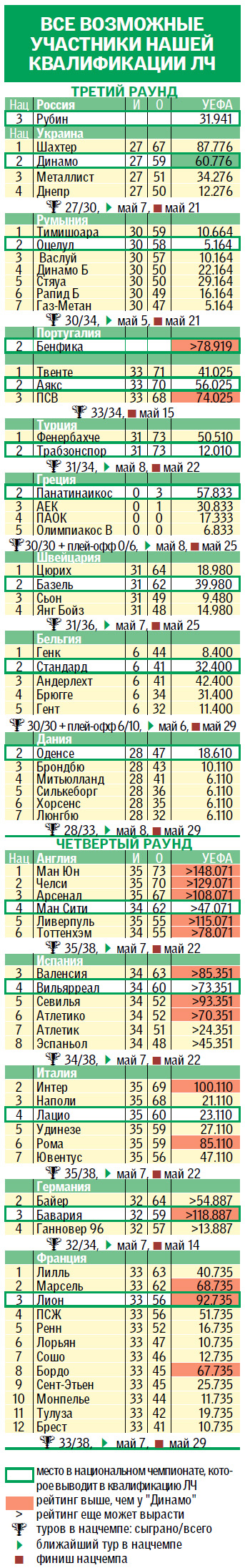 Сегодня|Спорт