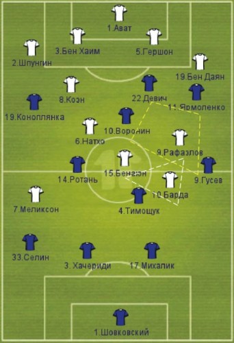 Расстановка команд и основные взаимодействия в 1 тайме