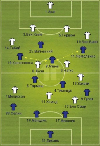 Составы и взаимодействия игроков во 2 тайме