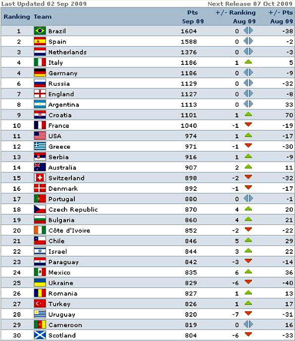 Аргентина чемпионат по футболу турнирная таблица. Мировой рейтинг клубов по футболу. Рейтинг футбольных клубов Азии. Рейтинговая таблица в футболе. Чемпионат Аргентины таблица.