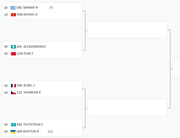 Турнирные сетки украинских теннисисток на Олимпиаде-2024 фото 3 turnirnye-setki-ukrainskih-tennisistok-na-olimpiade-2024-foto-3