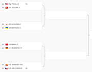Турнирные сетки украинских теннисисток на Олимпиаде-2024 фото 2 turnirnye-setki-ukrainskih-tennisistok-na-olimpiade-2024-foto-2