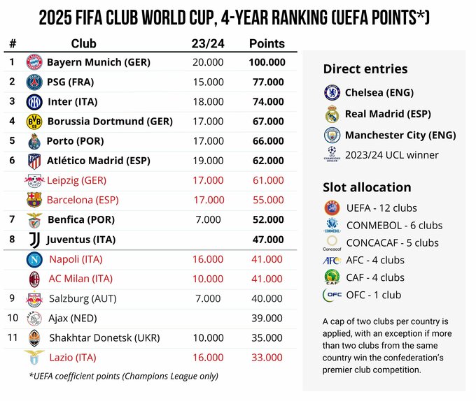 Отборочные лиги чемпионов 2024 2025. ФИФА 2025. МЧМ 2025 логотип.