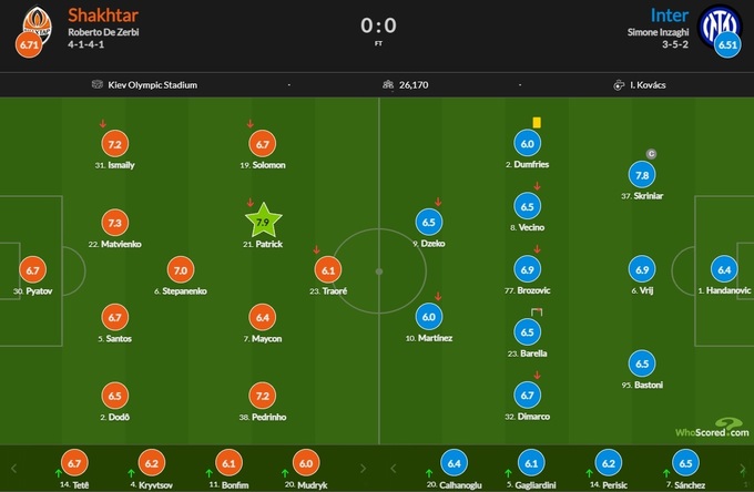 alan patrick is the best player of the shakhtar vs inter match according to whoscored aroged