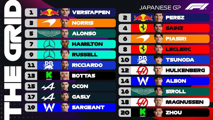 Дивіться онлайн трансляцію Гран-прі Японії Формули-1 у прямому ефірі