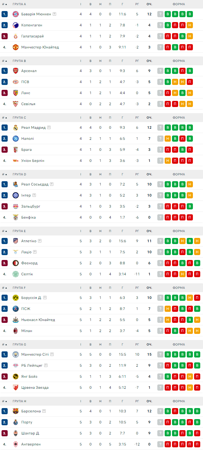 Лига чемпионов таблица 1 8
