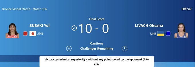 Оксана Лівач