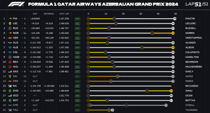 Pit Stop Strategy - 2024 Italian Grand Prix : r/formula1