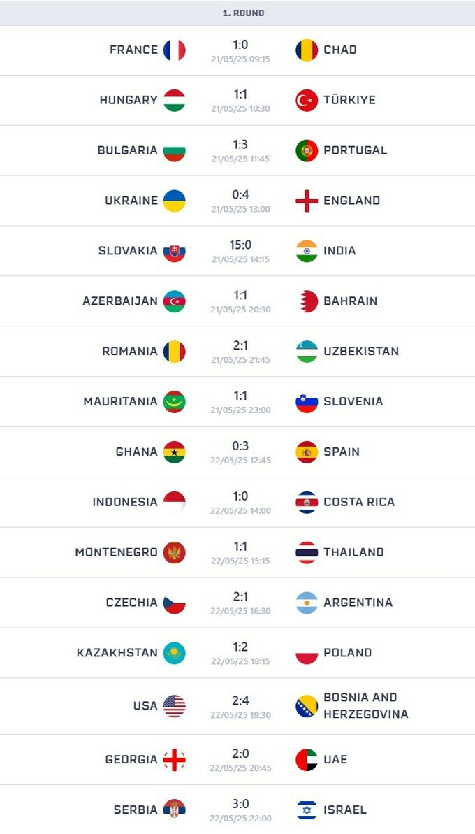 Ukraine defeated England at the start of the World Cup 2025 from mini-football