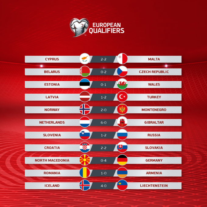 Отборочные матчи евро 2024 по футболу расписание