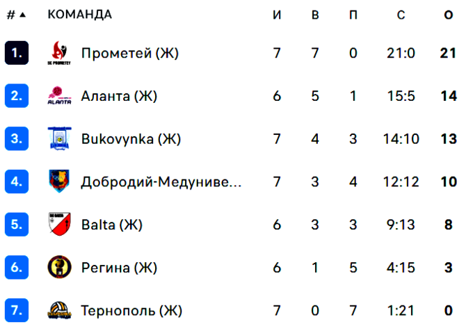 Волейбольная суперлига турнирная таблица