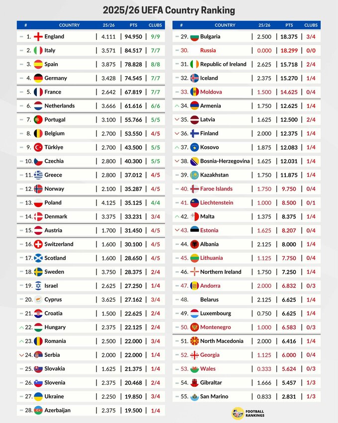Результати Ліги конференції Q4