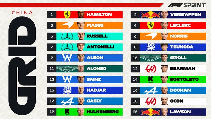 Así será la parrilla de salida de la carrera al sprint del Gran Premio de China