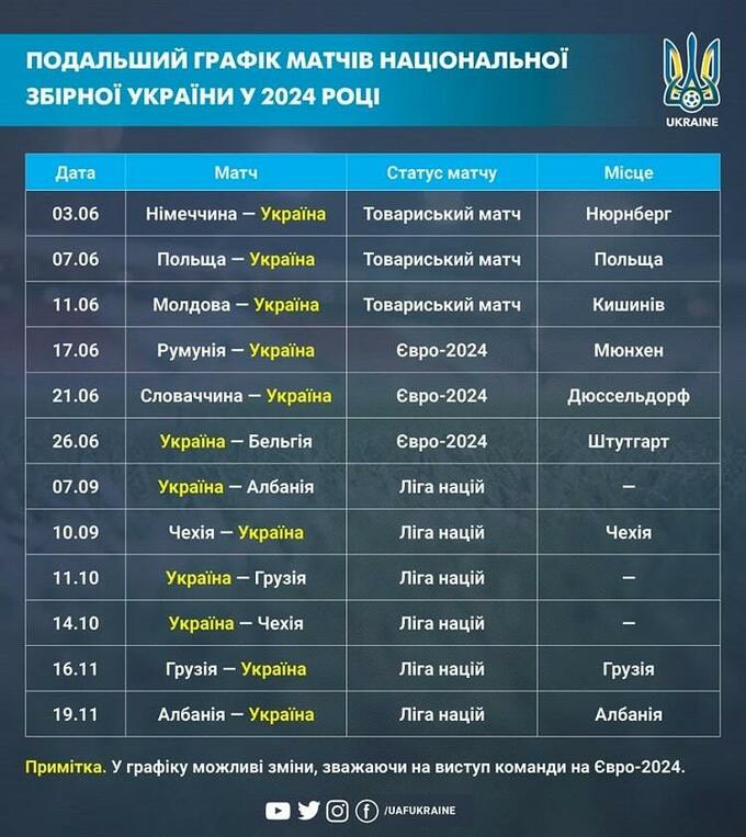 УАФ обнародовала график игр сборной Украины в 2024 году