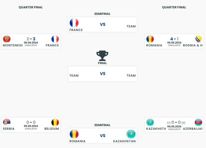 Хто потрапив до топ-4? Визначено півфіналістів ЧЄ-2024 з міні-футболу