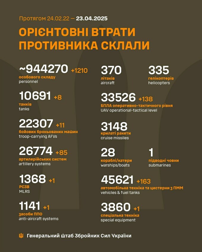 Втрата техніки окупантів