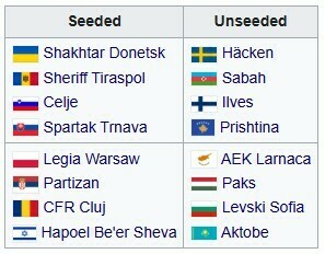 Soon - a draw. Shakhtar's potential rivals in the selection of the Europa League