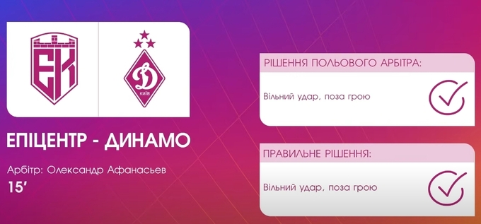 Момент скасованого гола Герреро