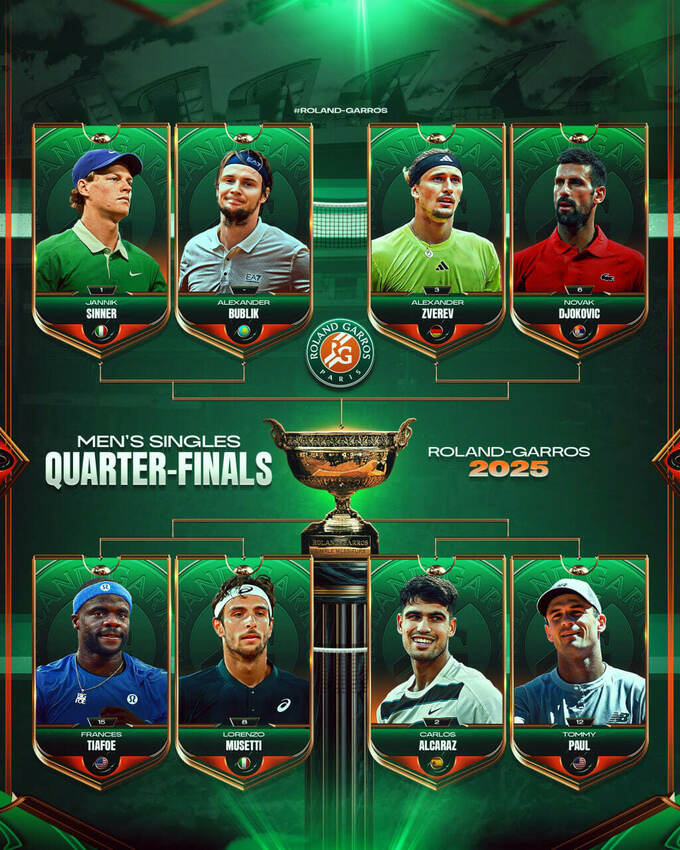 Roland Garros 2025 Tennis Tournament