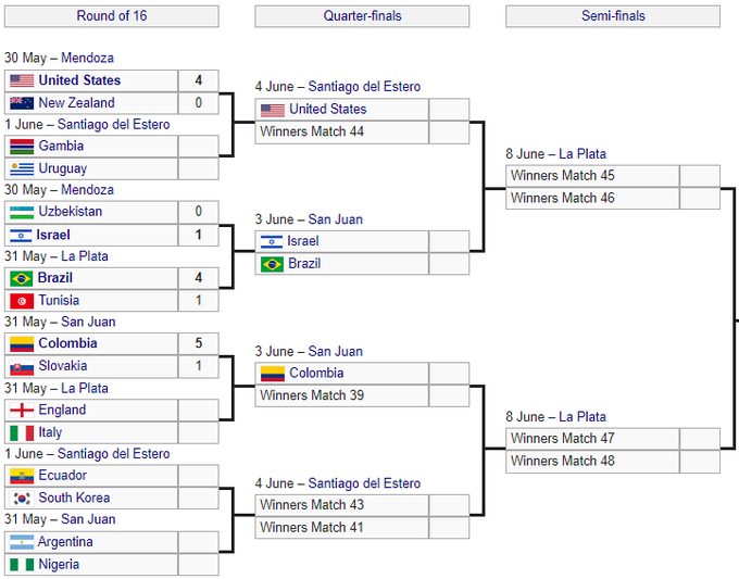 Два розгроми. Бразилія та Колумбія пробилися до чвертьфіналу ЧС-2023 U-20