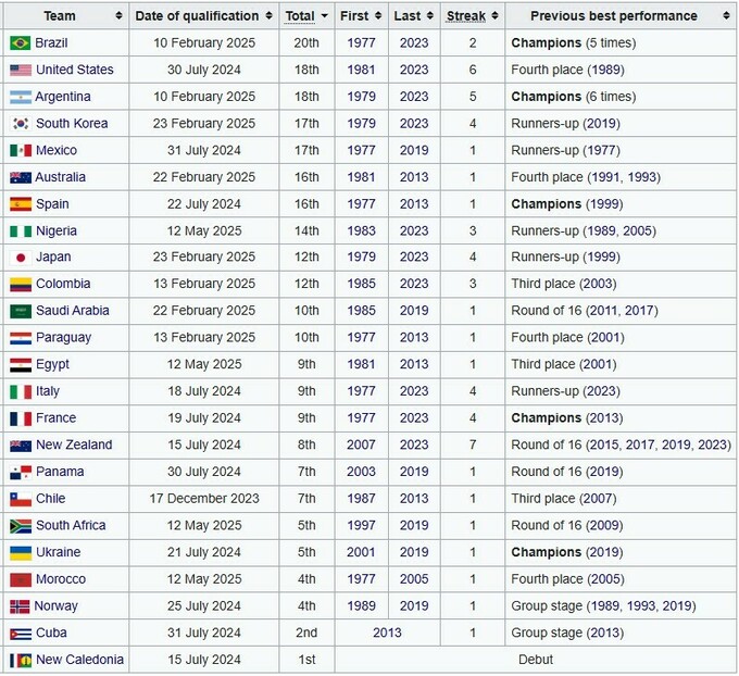 Чемпіонат світу U-20