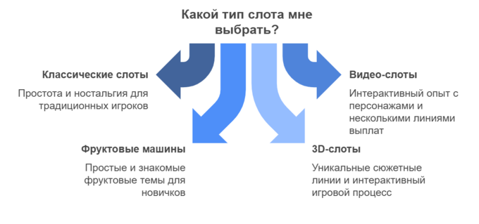 Виды слотов