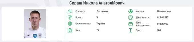 Ніколас Сіраш