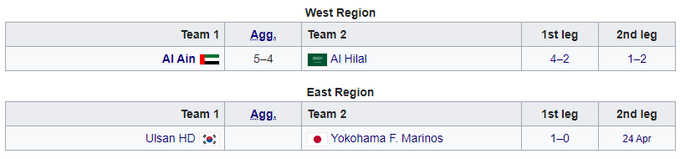 Аль-Хіляль, зірковий клуб, несподівано вибув з Ліги чемпіонів Азії