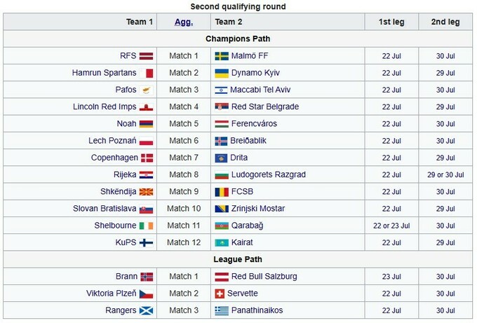Ліга чемпіонів Q2 пари