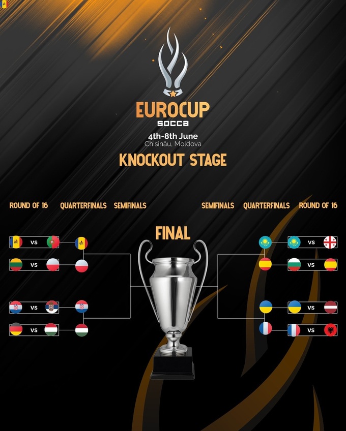 Чемпіонат Європи з Socca Україна - Латвія
