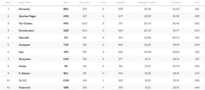 Віталій Шітков під час гри