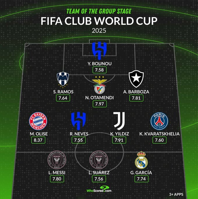 Рамос и Месси. Символическая сборная группового этапа КЧМ от WhoScored