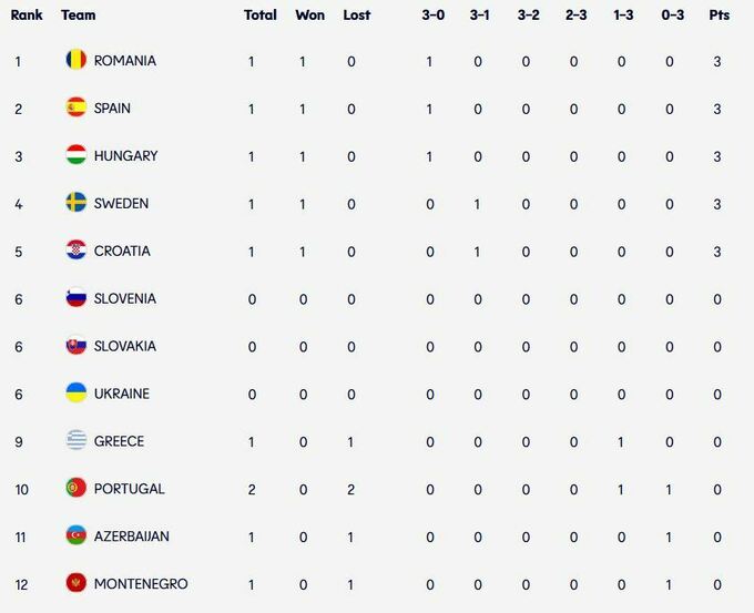 Матч Україна — Іспанія