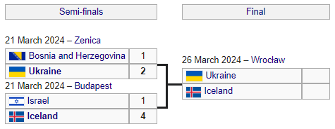 Україна Ісландія - Figure 1