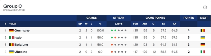 Матч на Eurobasket U-20