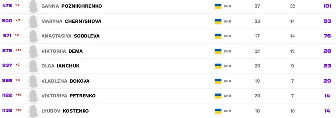 Рейтинг вта лайф. Рейтинг wta. рейтинг вта с прогнозом на следующую неделю.