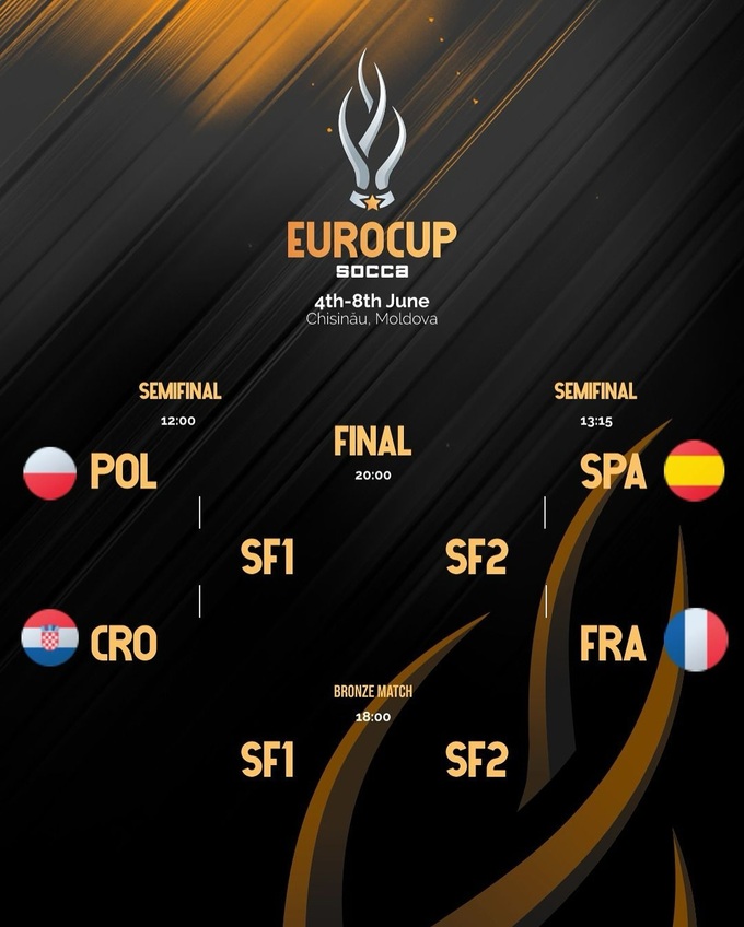 Фіналісти Чемпіонату Європи 2025 з Socca у Чісінау