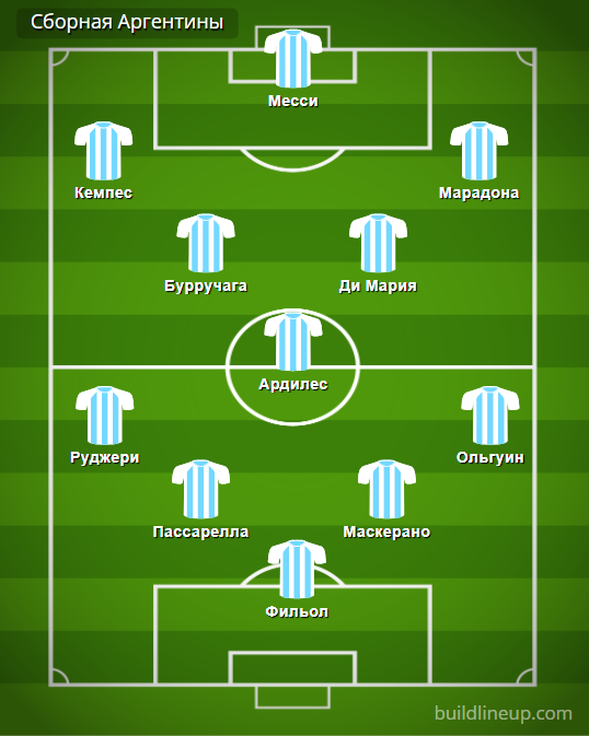 Схема сборной аргентины на чм 2022