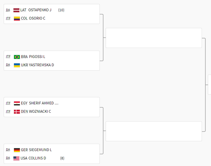 Турнирные сетки украинских теннисисток на Олимпиаде-2024 turnirnye-setki-ukrainskih-tennisistok-na-olimpiade-2024