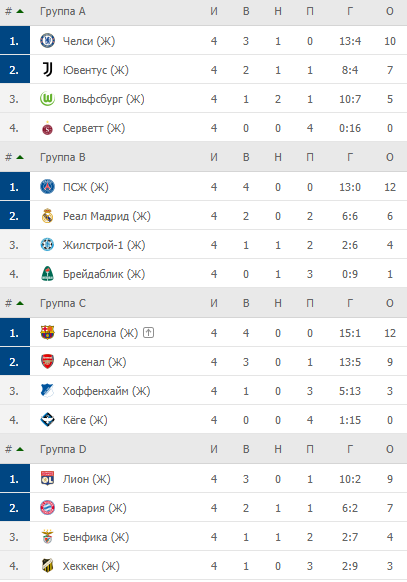 Лига чемпионов турнирная таблица по футболу 2023. Турнирная таблица по футболу группа н. Футбол турнирная таблица лига 3 Индане Индонезия.