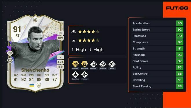 Фото: fut.gg/sbc