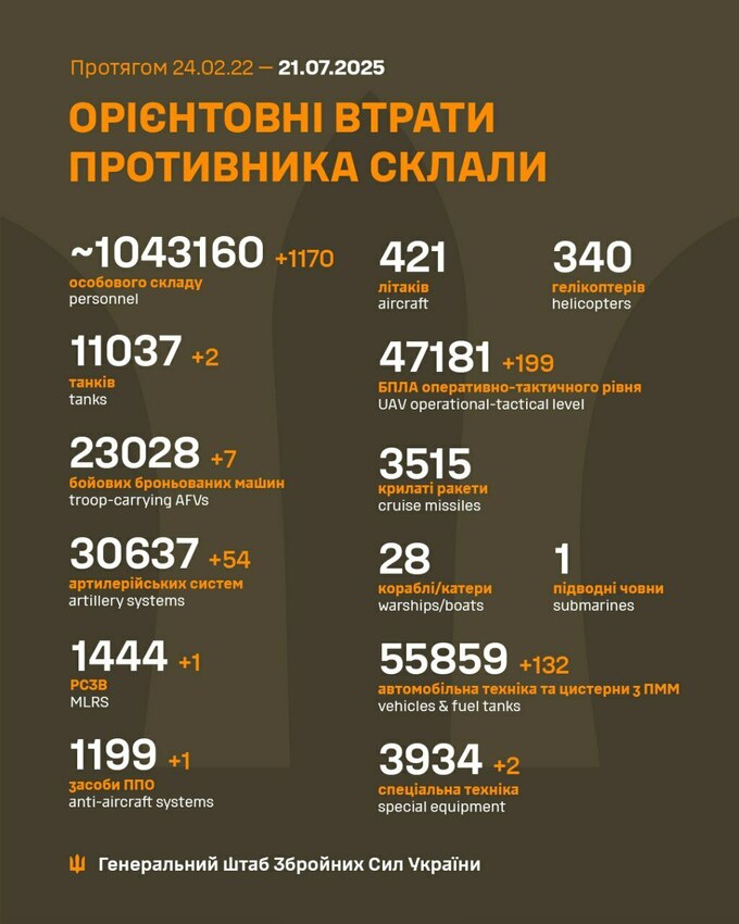 Знищення техніки російських окупантів