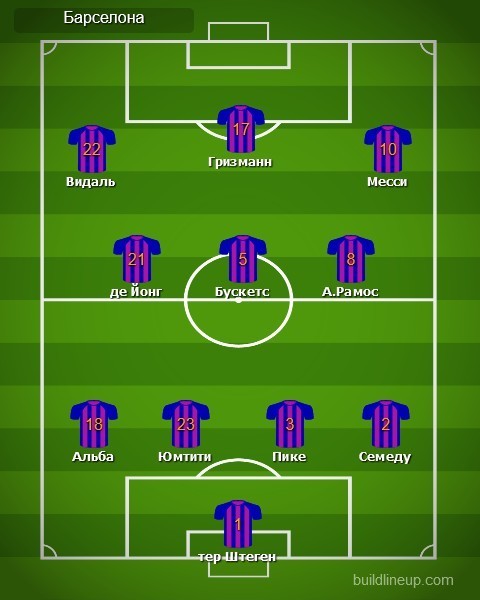 Реал барселона текстовая трансляция. Состав Барсы 22/23. Состав Барсы 2021. Состав Барсы 2022 23. Тактическая схема Барселоны.