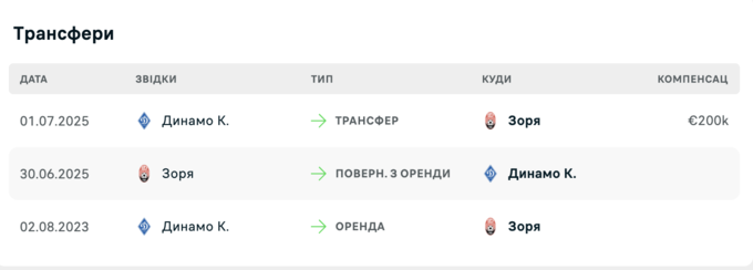 Ігор Горбах на полі