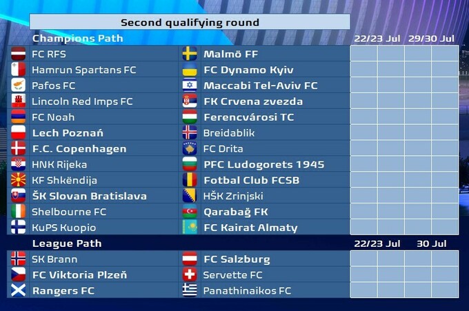 Ліга чемпіонів Q1 результати