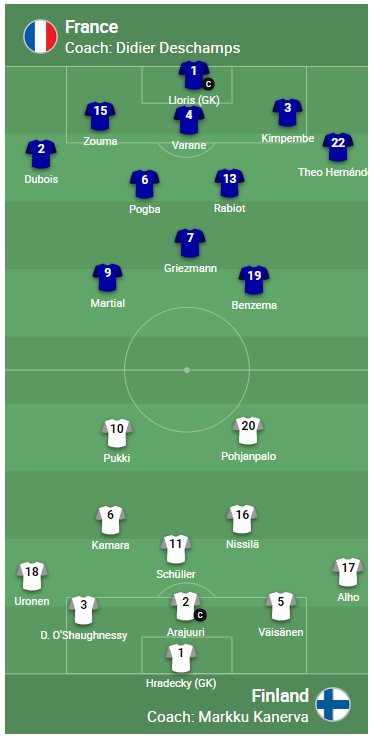 Нидерланды франция стартовые составы. Состав сборной Франции на ЧМ 2022. Стартовый состав Франции на ЧМ 2022.