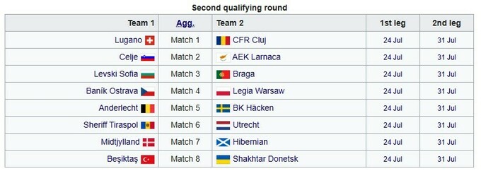 Summary of the 1st round of the Europa League. All pairs Q2: Shakhtar vs. Besiktash