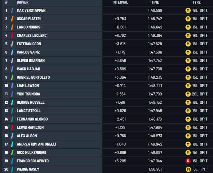 Гонка Гран-прі Бельгії