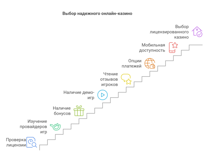 Выбор надежного казино